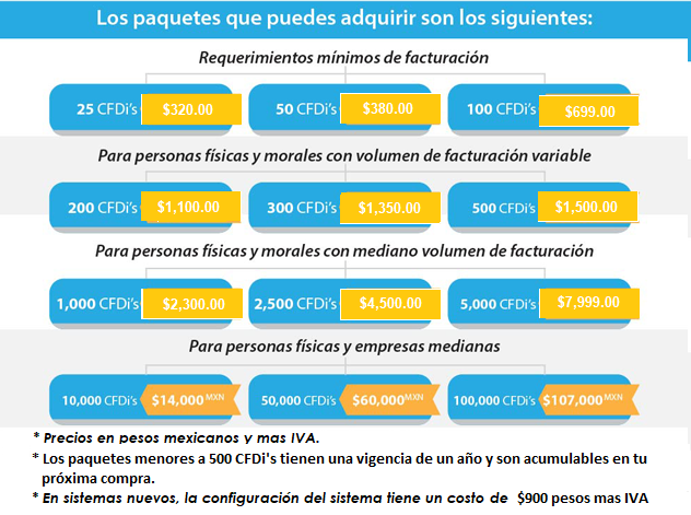 Paquetes de Folios FacturaFacil.net